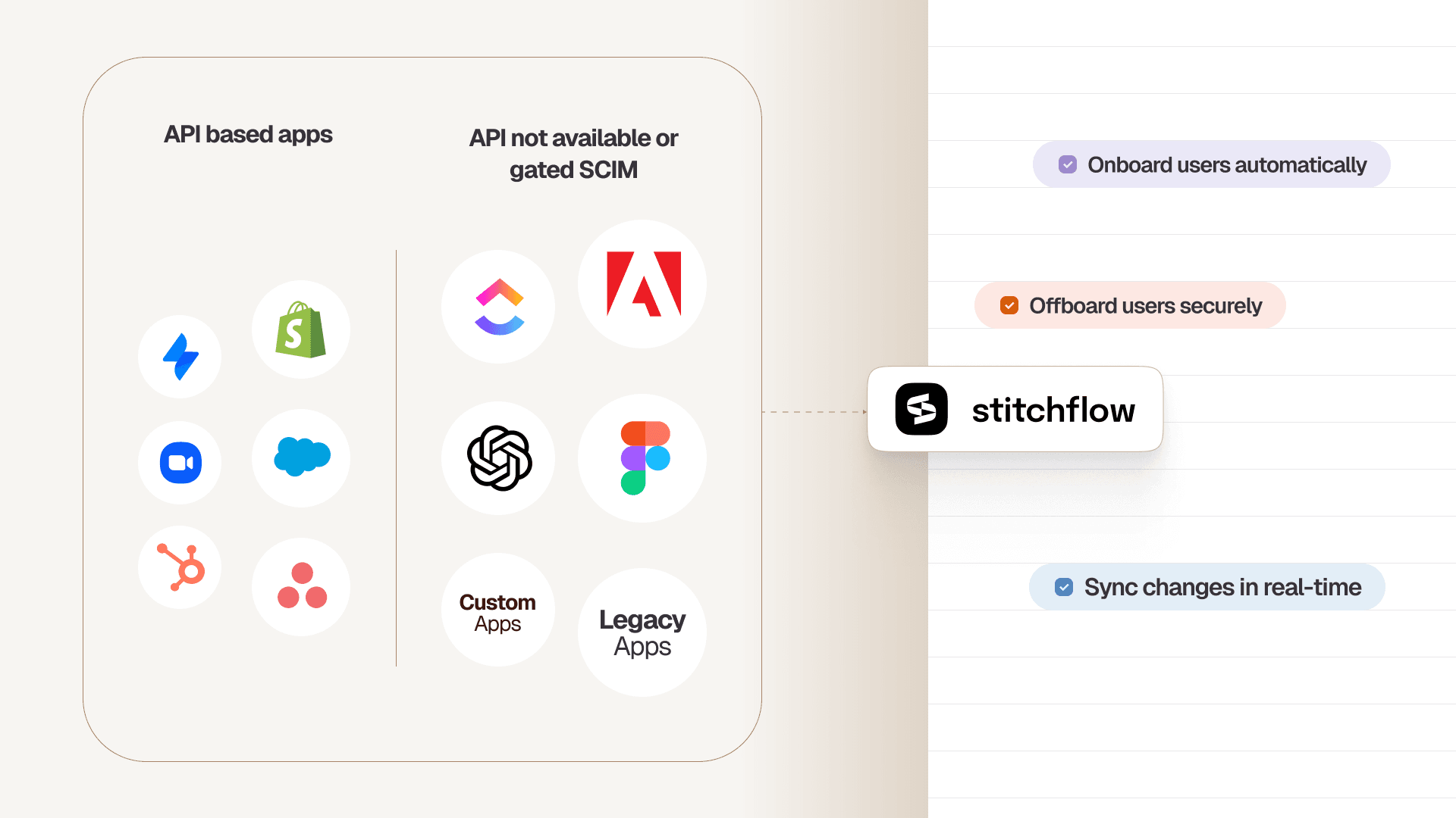 Stitchflow Demo Preview